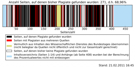 720px-Barcode-Zwischenbericht.svg